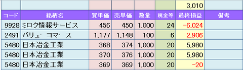 1001result.png