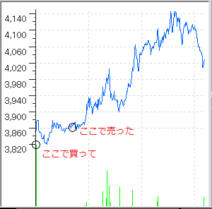131126chart.png