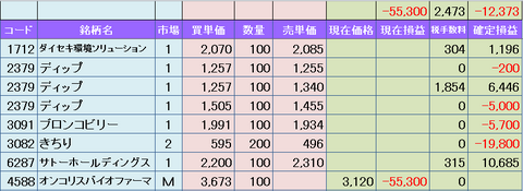 14-1月収支.png