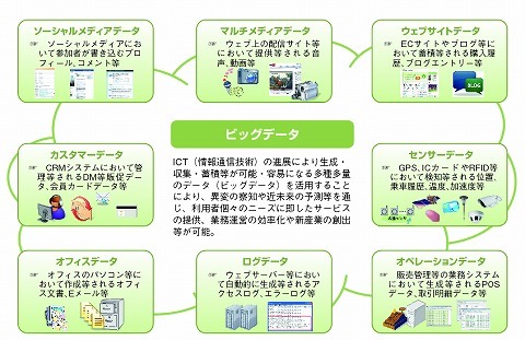 ビッグデータ.jpg
